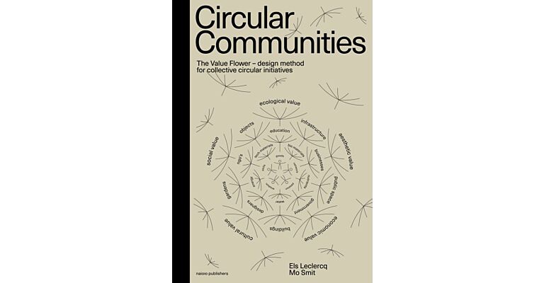 Circular Communities - The circular value flower as a design method for collectively closing resource flows