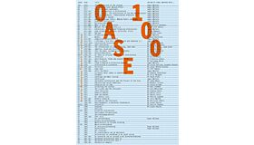 Oase 100 - The Architecture of the Journal / De architectuur van het tijdschrift