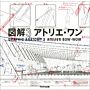 Atelier Bow-Wow:  Graphic Anatomy volume 3 (Not Yet Published)